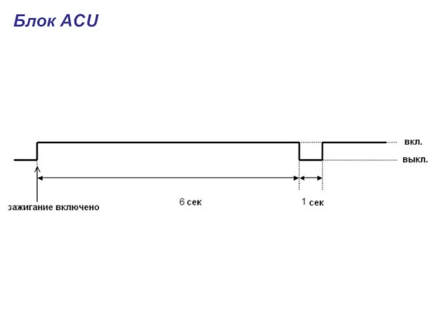 Блок ACU