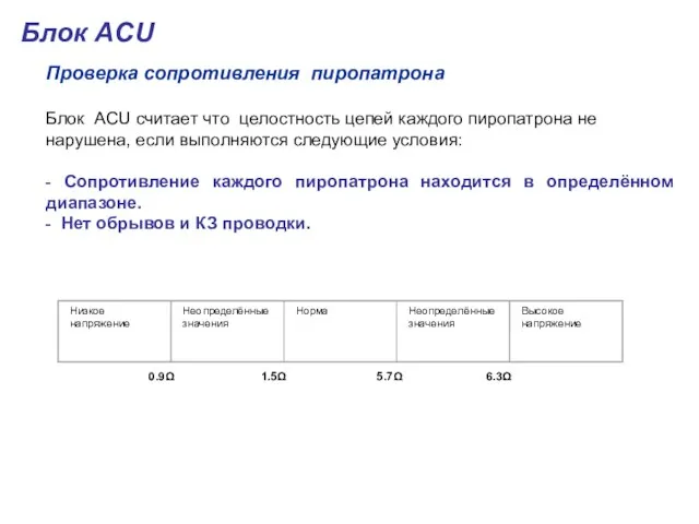 Проверка сопротивления пиропатрона Блок ACU считает что целостность цепей каждого пиропатрона не