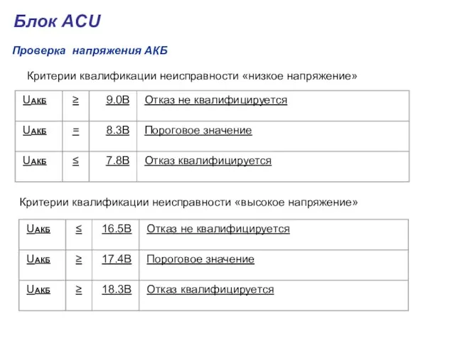 Критерии квалификации неисправности «низкое напряжение» Проверка напряжения АКБ Критерии квалификации неисправности «высокое напряжение» Блок ACU