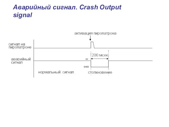 Аварийный сигнал. Crash Output signal