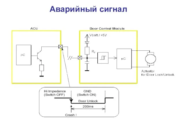 Аварийный сигнал