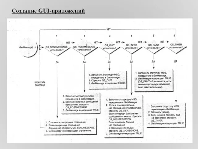 Создание GUI-приложений