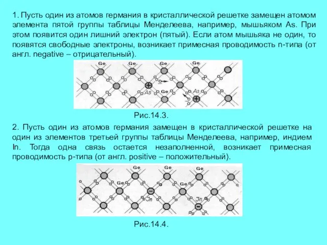 1. Пусть один из атомов германия в кристаллической решетке замещен атомом элемента