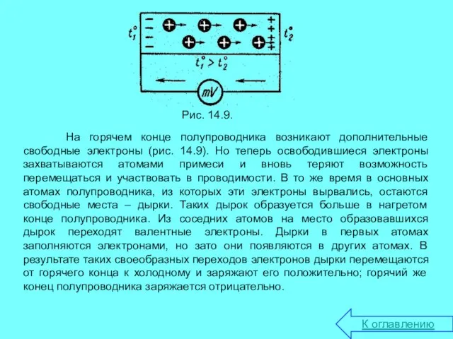 На горячем конце полупроводника возникают дополнительные свободные электроны (рис. 14.9). Но теперь