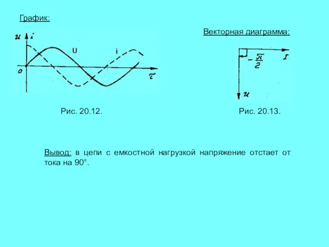 График: Рис. 20.12. Векторная диаграмма: Рис. 20.13. Вывод: в цепи с емкостной