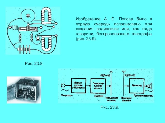 Рис. 23.8. Изобретение А. С. Попова было в первую очередь использовано для