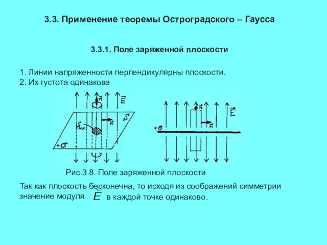 3.3. Применение теоремы Остроградского – Гаусса 3.3.1. Поле заряженной плоскости 1. Линии