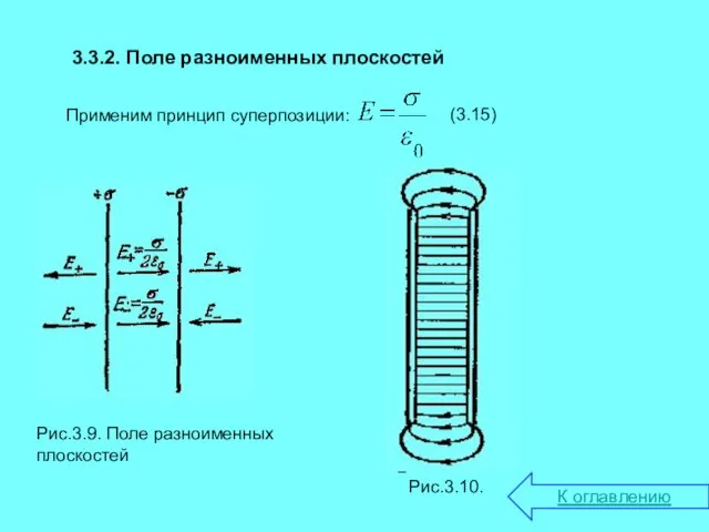 3.3.2. Поле разноименных плоскостей Применим принцип суперпозиции: К оглавлению Рис.3.9. Поле разноименных плоскостей Рис.3.10. (3.15)