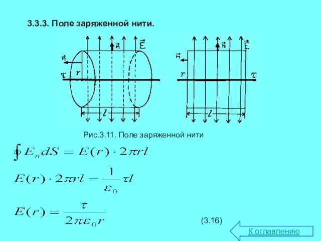 3.3.3. Поле заряженной нити. К оглавлению Рис.3.11. Поле заряженной нити (3.16)