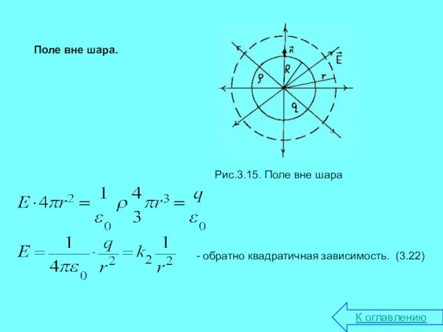 Поле вне шара. - обратно квадратичная зависимость. К оглавлению Рис.3.15. Поле вне шара (3.22)