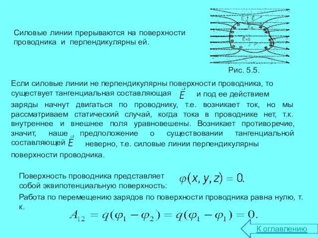 Силовые линии прерываются на поверхности проводника и перпендикулярны ей. Рис. 5.5. Поверхность