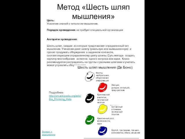 Метод «Шесть шляп мышления» Подробнее: http://en.wikipedia.org/wiki/Six_Thinking_Hats Цель: Усвоение знаний о типологии мышления.