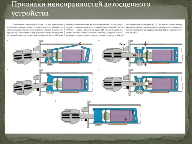 Признаки неисправностей автосцепного устройства