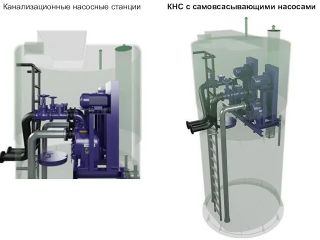КНС с самовсасывающими насосами Канализационные насосные станции