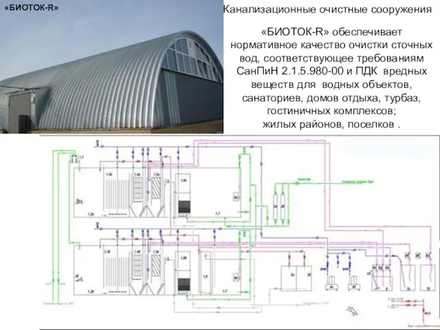 Канализационные очистные сооружения «БИОТОК-R» «БИОТОК-R» обеспечивает нормативное качество очистки сточных вод, соответствующее