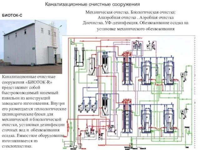 Канализационные очистные сооружения БИОТОК-С Канализационные очистные сооружения «БИОТОК-R» представляют собой быстровозводимый наземный