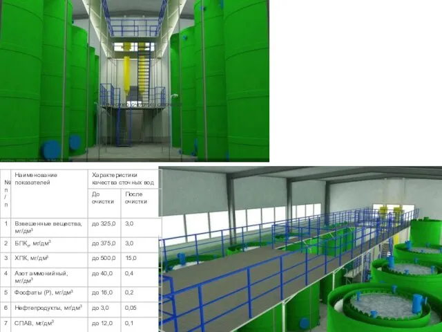Качество очистки сточных вод