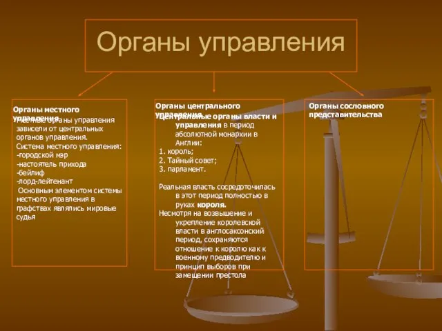 Органы управления Органы местного управления Местные органы управления зависели от центральных органов