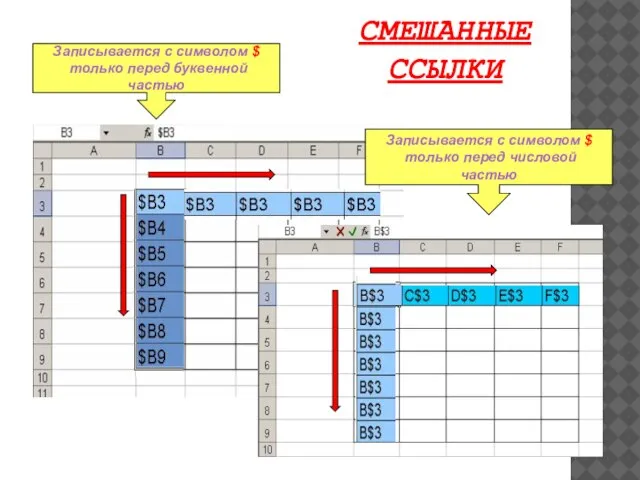 СМЕШАННЫЕ ССЫЛКИ Записывается с символом $ только перед буквенной частью Записывается с