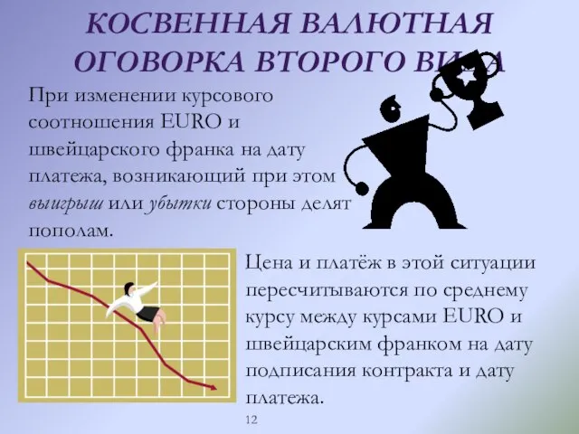 При изменении курсового соотношения EURO и швейцарского франка на дату платежа, возникающий