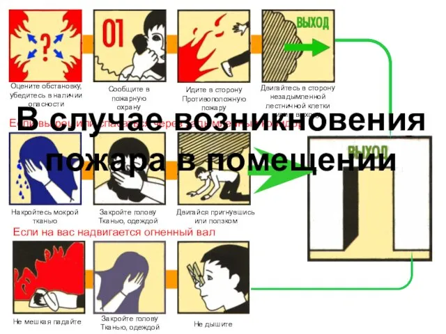 Оцените обстановку, убедитесь в наличии опасности Сообщите в пожарную охрану Идите в