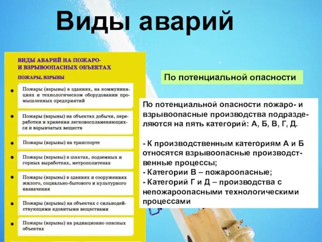 Виды аварий По потенциальной опасности пожаро- и взрывоопасные производства подразде- ляются на