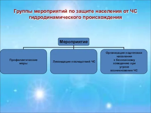 Группы мероприятий по защите населения от ЧС гидродинамического происхождения