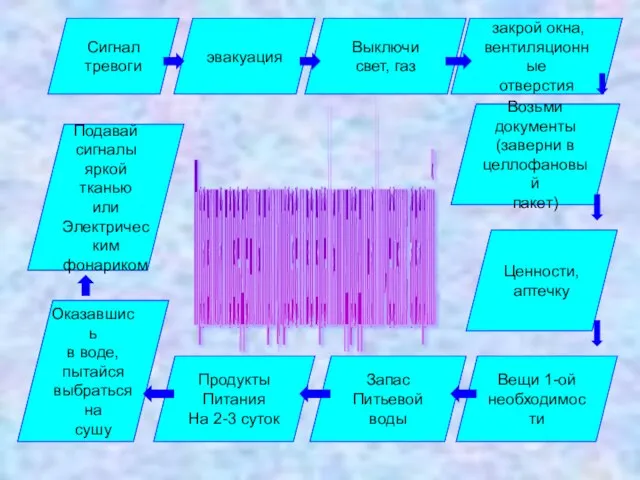 Правила поведения при угрозе и во время гидродинамических аварий. Сигнал тревоги эвакуация