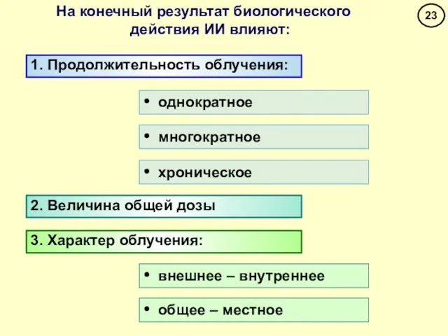 2. Величина общей дозы 1. Продолжительность облучения: 3. Характер облучения: • однократное