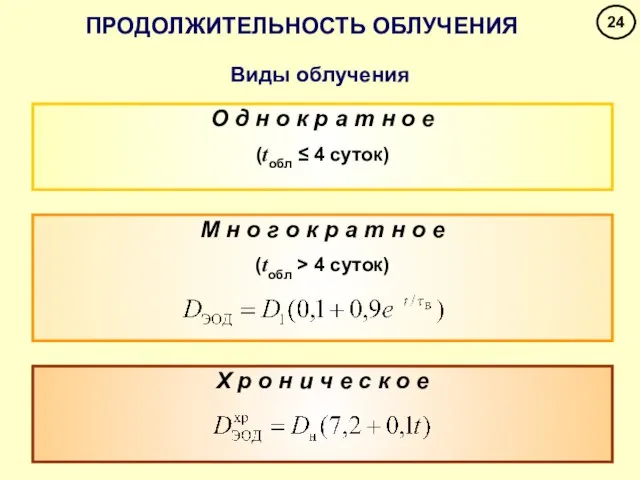 ПРОДОЛЖИТЕЛЬНОСТЬ ОБЛУЧЕНИЯ Виды облучения О д н о к р а т