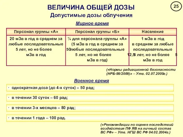 ВЕЛИЧИНА ОБЩЕЙ ДОЗЫ Допустимые дозы облучения Военное время Мирное время («Нормы радиационной