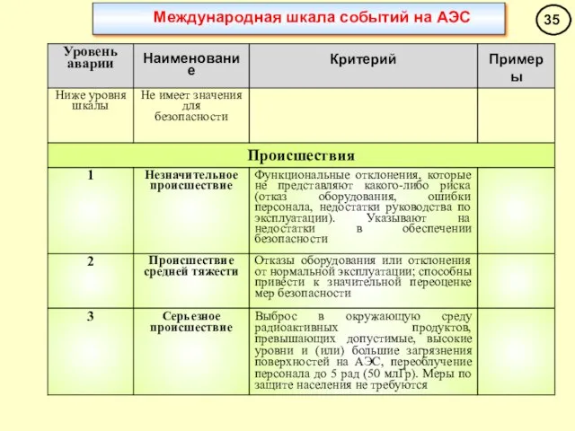 Международная шкала событий на АЭС