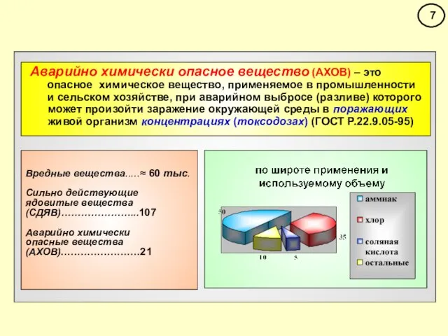 Вредные вещества.....≈ 60 тыс. Сильно действующие ядовитые вещества (СДЯВ)…………………...107 Аварийно химически опасные