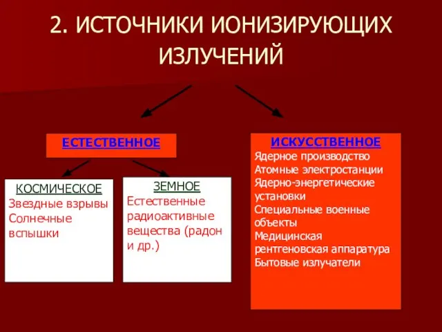 2. ИСТОЧНИКИ ИОНИЗИРУЮЩИХ ИЗЛУЧЕНИЙ