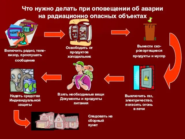 Что нужно делать при оповещении об аварии на радиационно опасных объектах Включить