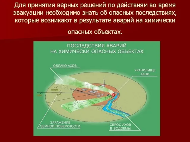 Для принятия верных решений по действиям во время эвакуации необходимо знать об