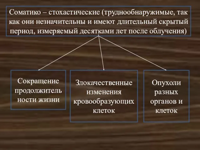 Соматико – стохастические (труднообнаружимые, так как они незначительны и имеют длительный скрытый