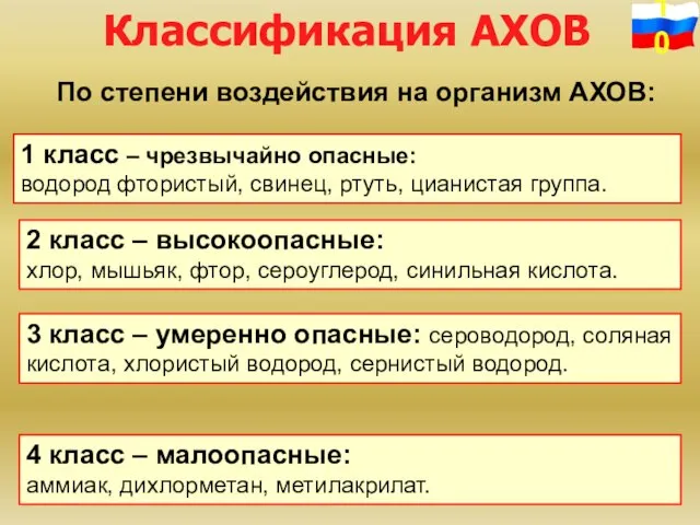 По степени воздействия на организм АХОВ: 1 класс – чрезвычайно опасные: водород