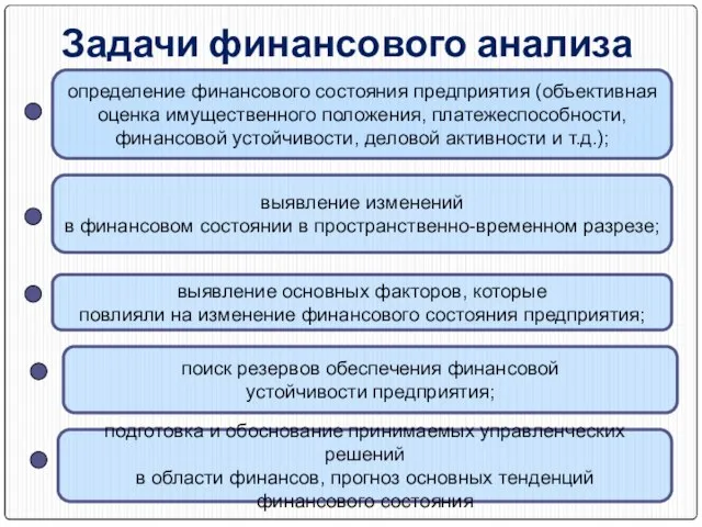 Задачи финансового анализа определение финансового состояния предприятия (объективная оценка имущественного положения, платежеспособности,