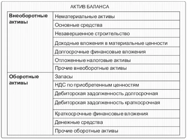 АКТИВ БАЛАНСА