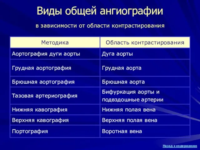 Виды общей ангиографии в зависимости от области контрастирования