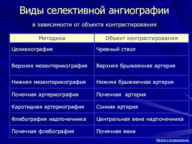 Виды селективной ангиографии в зависимости от объекта контрастирования