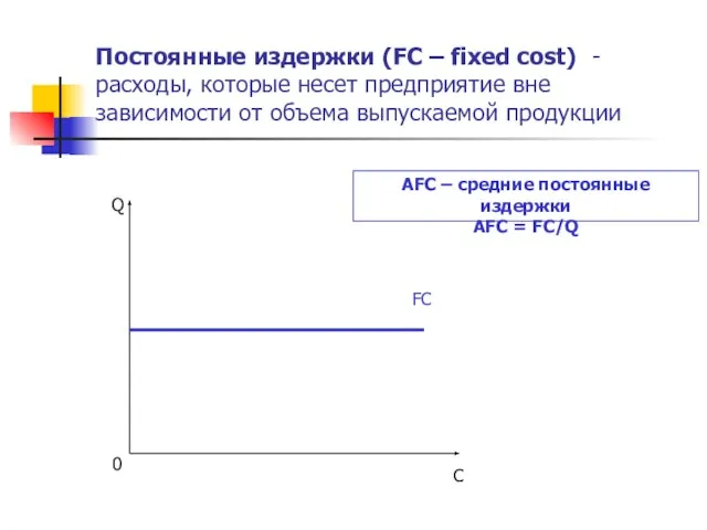 Постоянные издержки (FC – fixed cost) - расходы, которые несет предприятие вне