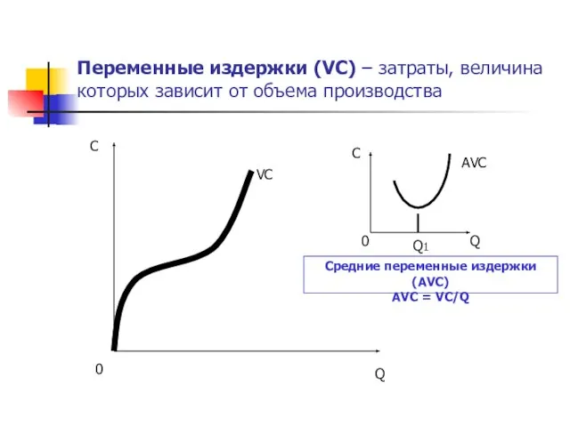 Переменные издержки (VC) – затраты, величина которых зависит от объема производства 0