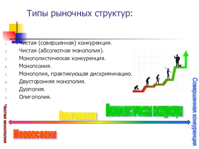 Типы рыночных структур: Чистая (совершенная) конкуренция. Чистая (абсолютная монополия). Монополистическая конкуренция. Монопсония.