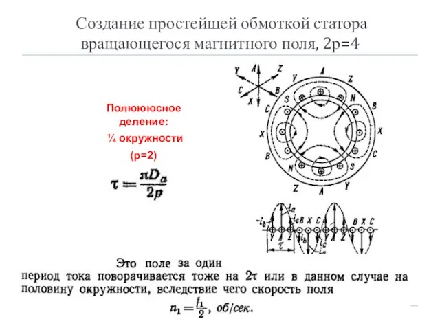 Создание простейшей обмоткой статора вращающегося магнитного поля, 2р=4 Полюююсное деление: ¼ окружности (р=2)