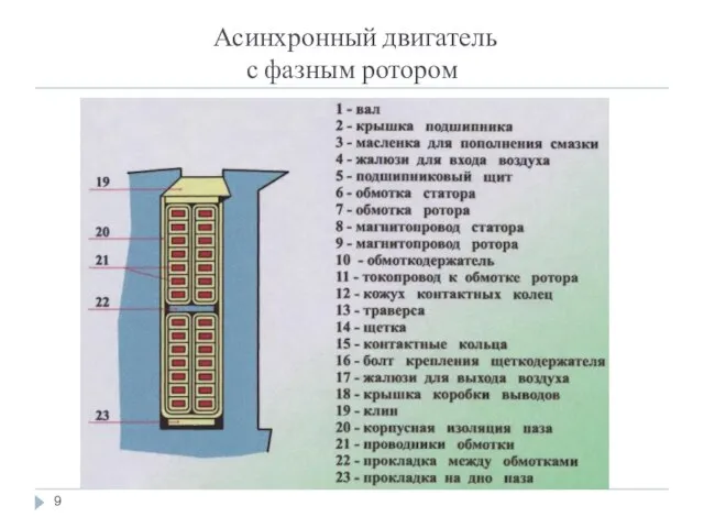 Асинхронный двигатель с фазным ротором