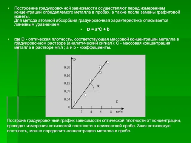 Построение градуировочной зависимости осуществляют перед измерением концентраций определяемого металла в пробах, а