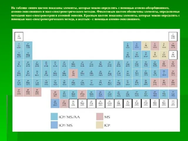 На таблице синим цветом показаны элементы, которые можно определить с помощью атомно-абсорбционного,