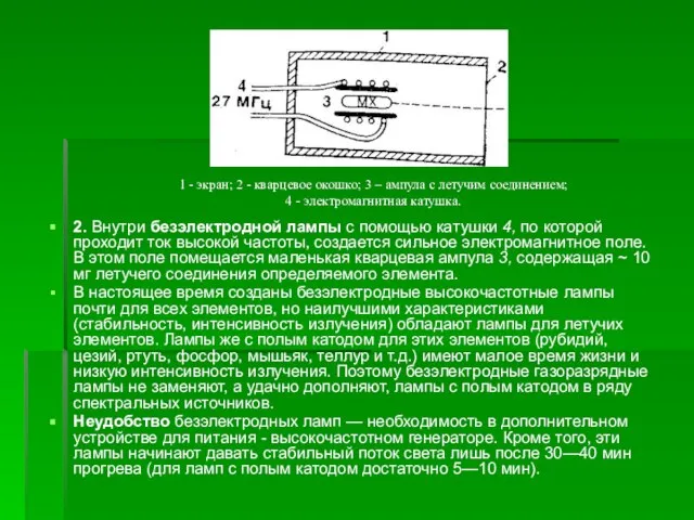 2. Внутри безэлектродной лампы с помощью катушки 4, по которой проходит ток